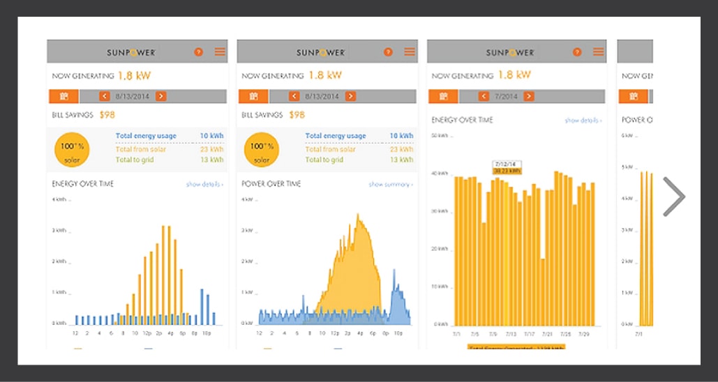 Slideshow of Monitoring Portals